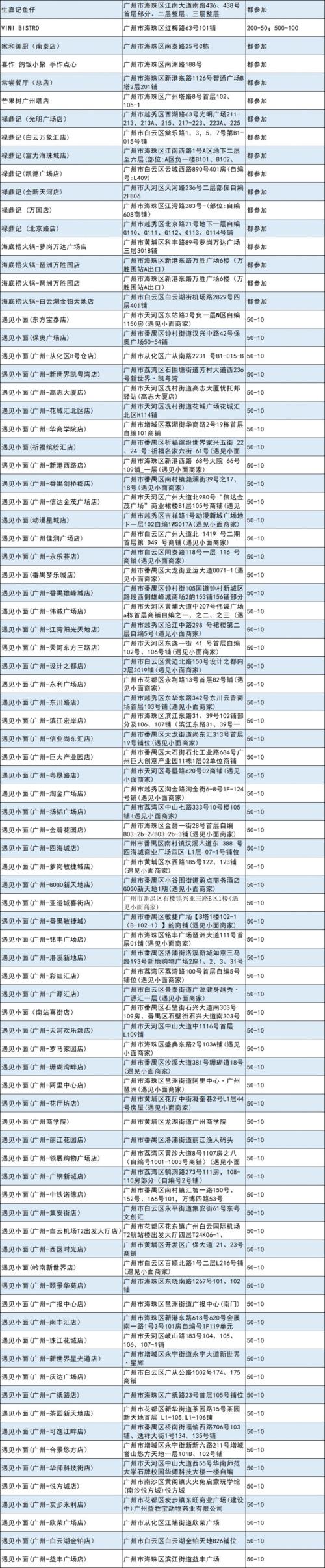 2026广州海珠消费券多久过期