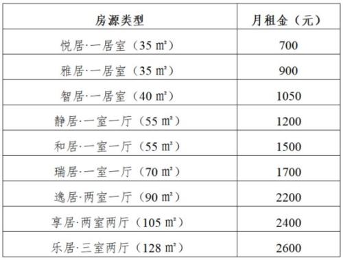 2026年南通创新区人才安居租赁房源安排