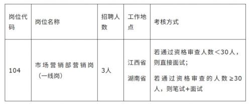江西省农发种业有限公司营销岗招聘公告