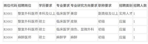 河南省直第三人民医院公开招聘工作人员（第三批人事代理）公告