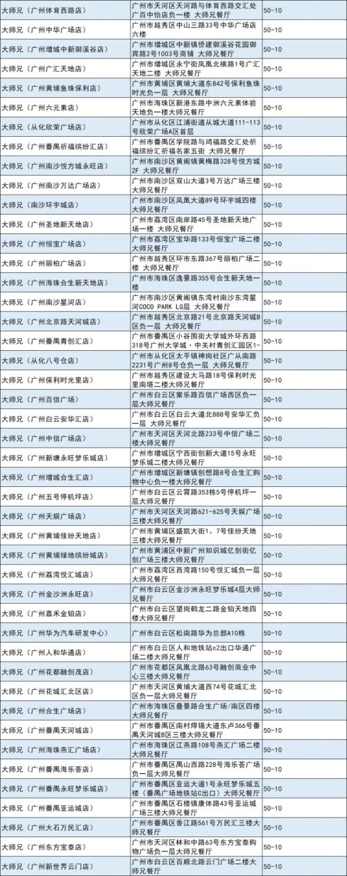 2026广州海珠消费券多久过期