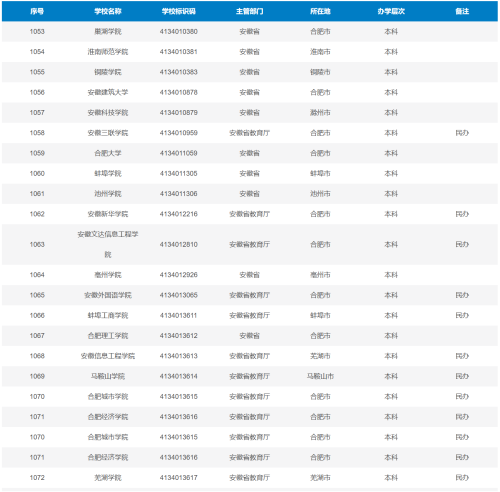 安徽本科高校名单（截止到2025年6月27日）