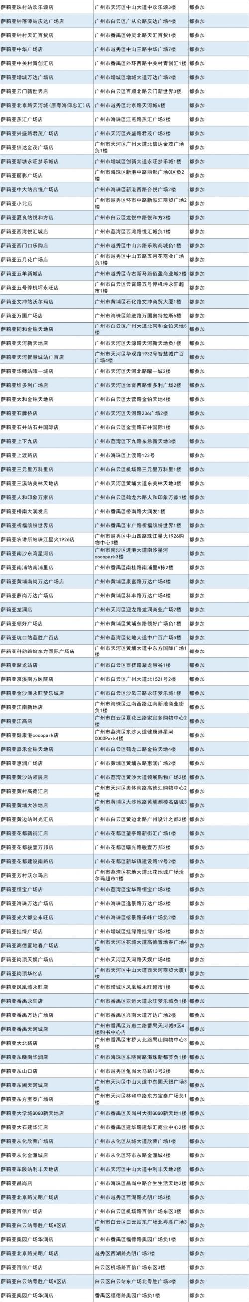 2026广州海珠消费券多久过期