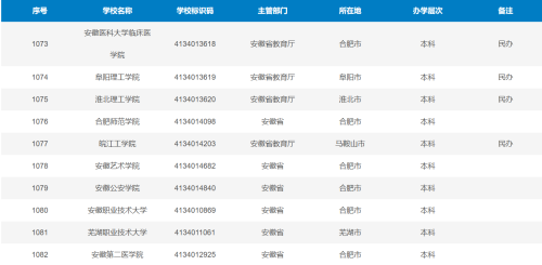 安徽本科高校名单（截止到2025年6月27日）