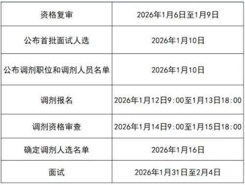 2026年京考资格审查及面试