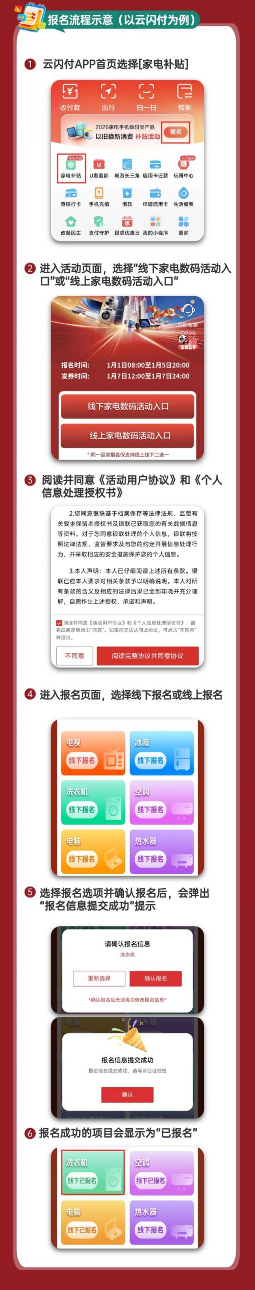 2026上海家电国补报名攻略(时间+平台+流程)