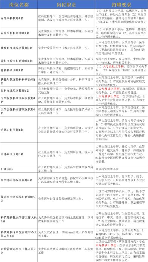 南京鼓楼医院人力资源服务中心招聘2026年1月
