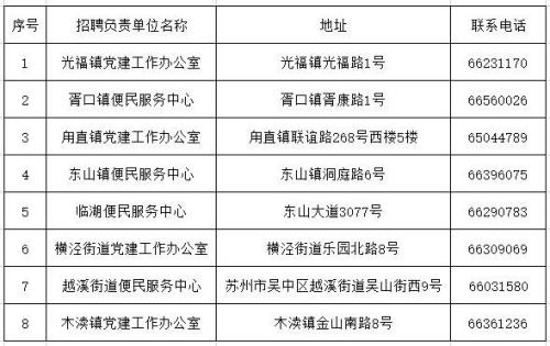 2026年苏州市吴中区第一波好岗上新啦