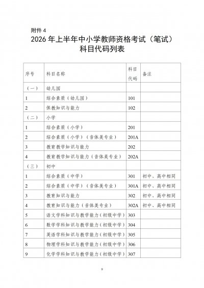 2026年上半年中小学教师资格考试(笔试)科目代码列表