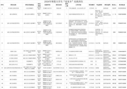 2026浦江县大学生返家乡寒假社会实践报名时间+岗位