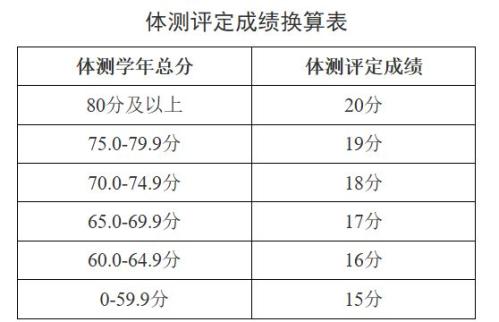 合肥体育中考改革分数安排