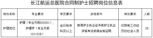 2025长江航运总医院招聘护士25人