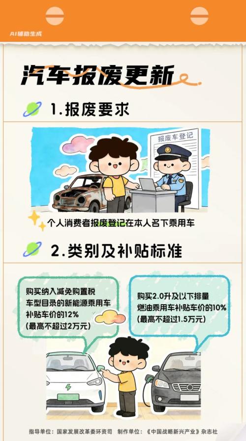 2026年江苏省汽车报废更新补贴标准是多少？