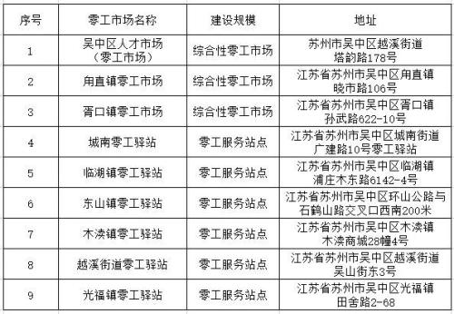 2026年苏州市吴中区第一波好岗上新啦