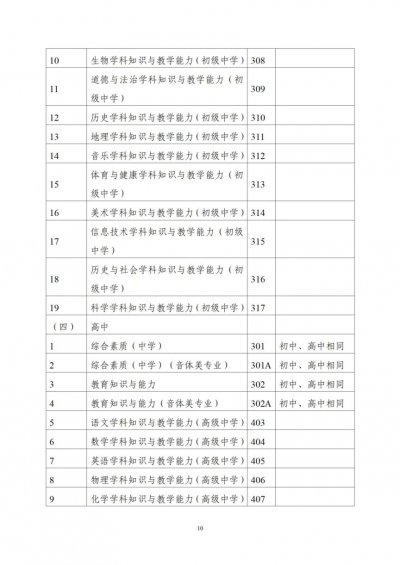 2026年上半年中小学教师资格考试笔试科目代码列表