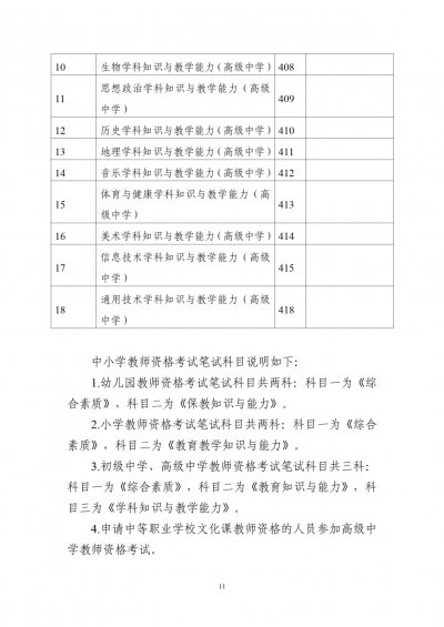 2026年上半年中小学教师资格考试(笔试)科目代码列表