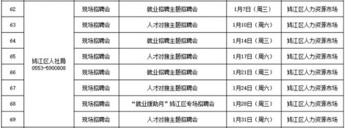 2026芜湖市鸠江区一月有哪些招聘会