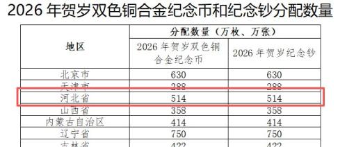 2026沧州马年纪念币纪念钞预约兑换最新消息