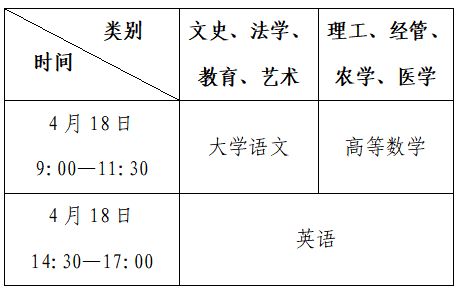 浙江2026年普通高校专升本考试科目+时间