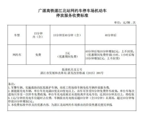 湛江北站免费停车时间延长