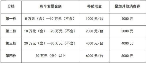 2026温州龙湾区汽车消费券领取指南（时间+流程+商家）