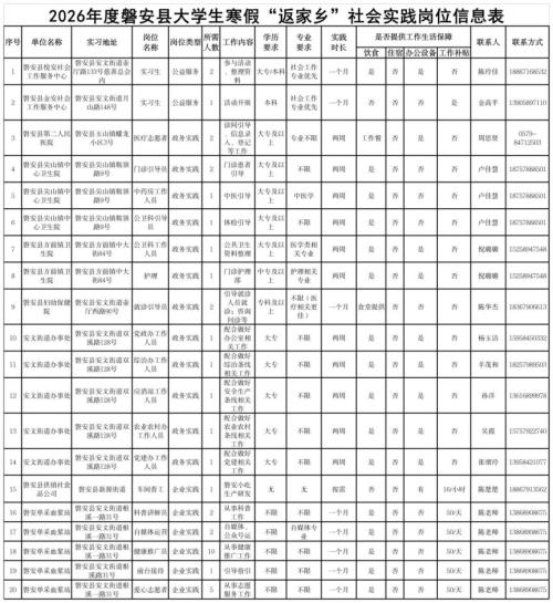 2026磐安县大学生返家乡寒假社会实践报名时间+岗位