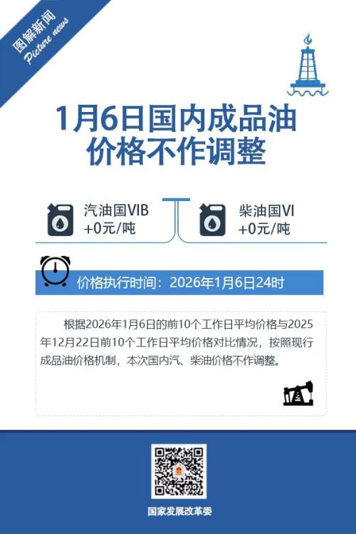 2026年1月6日国内成品油价格按机制不作调整