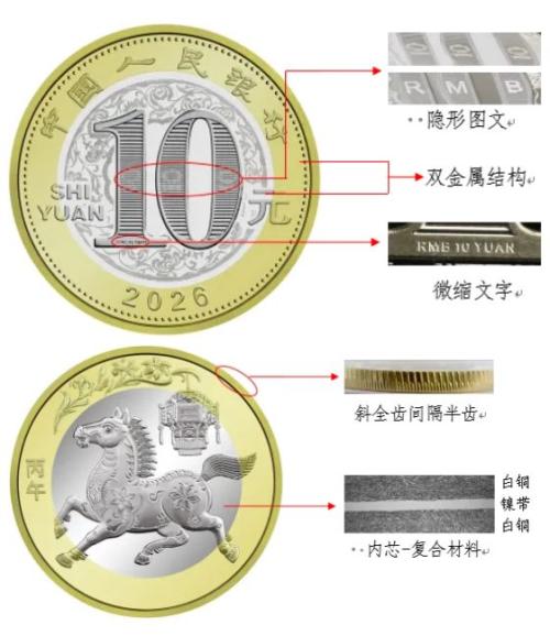 2026年贺岁双色铜合金纪念币公众防伪特征识别