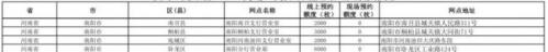 南阳2026马年贺岁纪念币和纪念钞预约兑换网点汇总