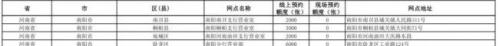 南阳2026马年贺岁纪念币和纪念钞预约兑换网点汇总