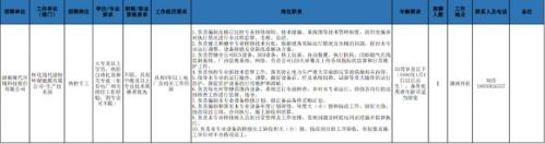 湖南现代环境科技股份有限公司2026部分岗位公开招聘公告