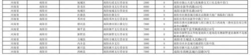 南阳2026马年贺岁纪念币和纪念钞预约兑换网点汇总