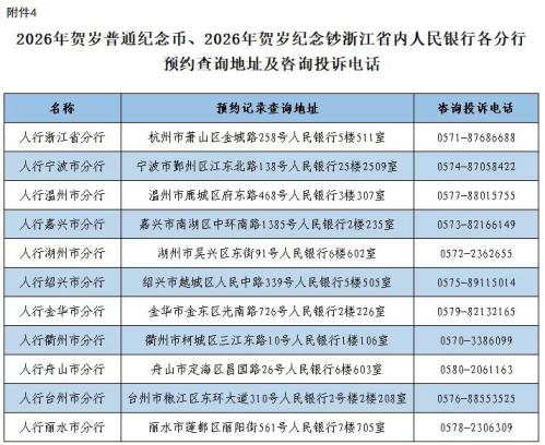 2026马年贺岁纪念币及纪念钞浙江发行公告（时间+数量）