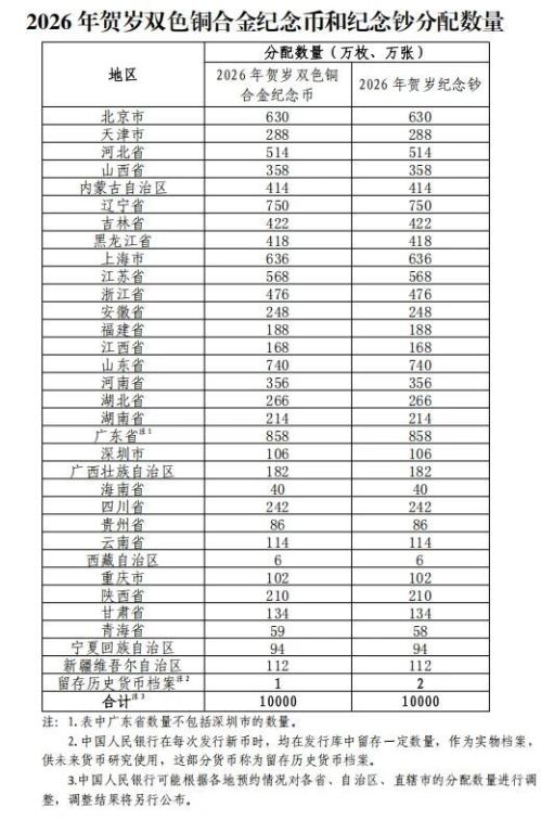 2026马年贺岁双色铜合金纪念币样式规格说明