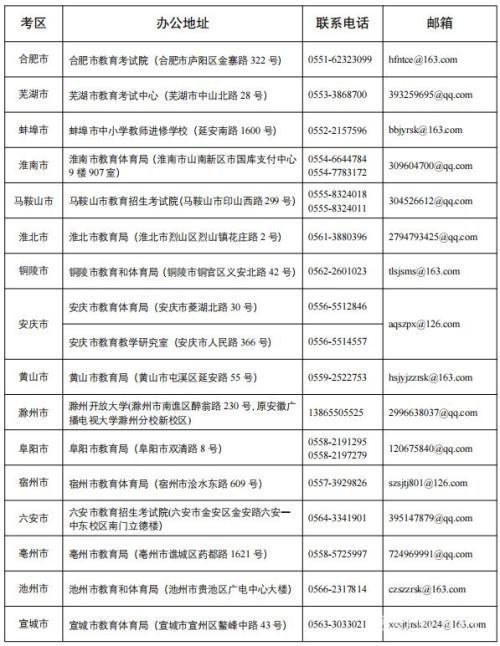 2025年下半年安徽省中小学教师资格考试 面试报名网上审核各市联系方式