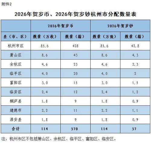 2026马年贺岁纪念币及纪念钞浙江发行公告（时间+数量）