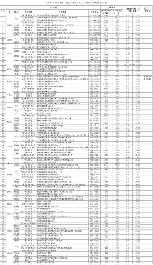 2026安徽省马年贺岁纪念币纪念钞邮政储蓄银行预约兑换网点+额度