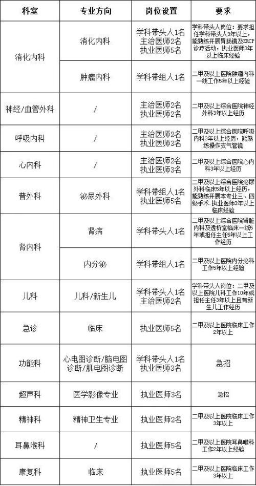 2026年西安医专附属医院招聘公告（1月）