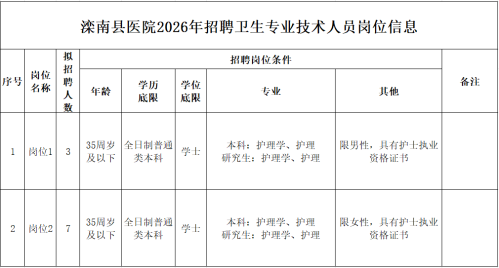 滦南县医院招聘专业技术人员公告