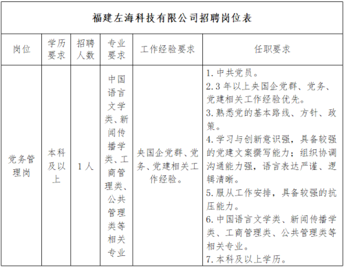 2026年福建左海科技有限公司招聘党务管理岗1名