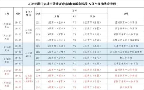 浙BA八强赛程表