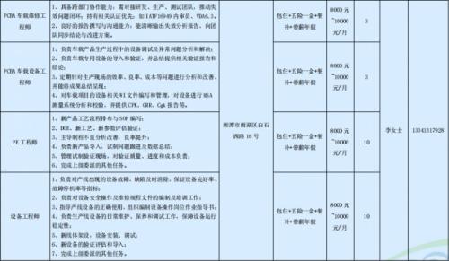 蓝思科技股份有限公司一季度湘潭市招聘岗位