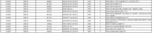 南阳2026马年贺岁纪念币和纪念钞预约兑换网点汇总