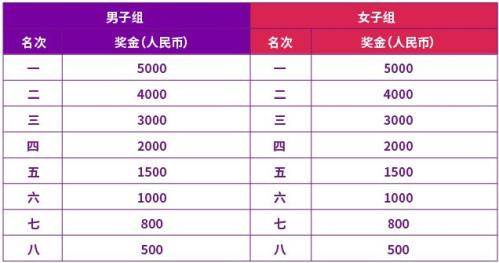 2026南京半程马拉松比赛奖金是多少？