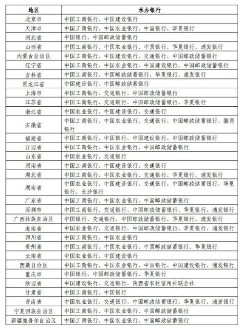 2026广东马年纪念币和纪念钞在哪些银行预约？