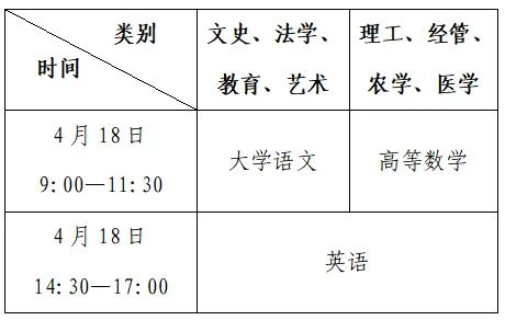 2026浙江专升本考试时间+考试科目