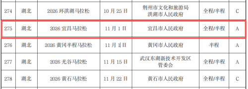宜昌2026马拉松赛事最新消息