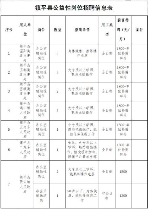 镇平县2026年度第一批公益性岗位招聘公告