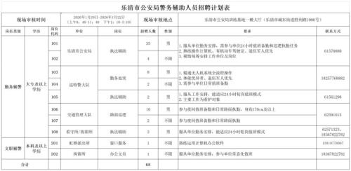2026乐清市公安局招聘警务辅助人员68人