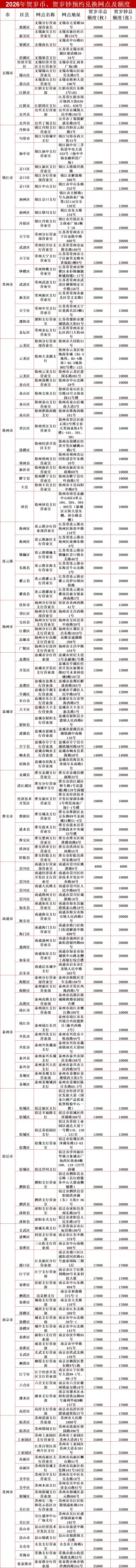 2026中国工商银行马年纪念币和纪念钞南通预约兑换网点